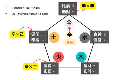 水木傷官美人|四柱推命の見方！金水傷官など傷官の五行関係と特徴